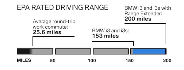 driving range chart