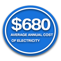 $680 average annual cost of electricity
