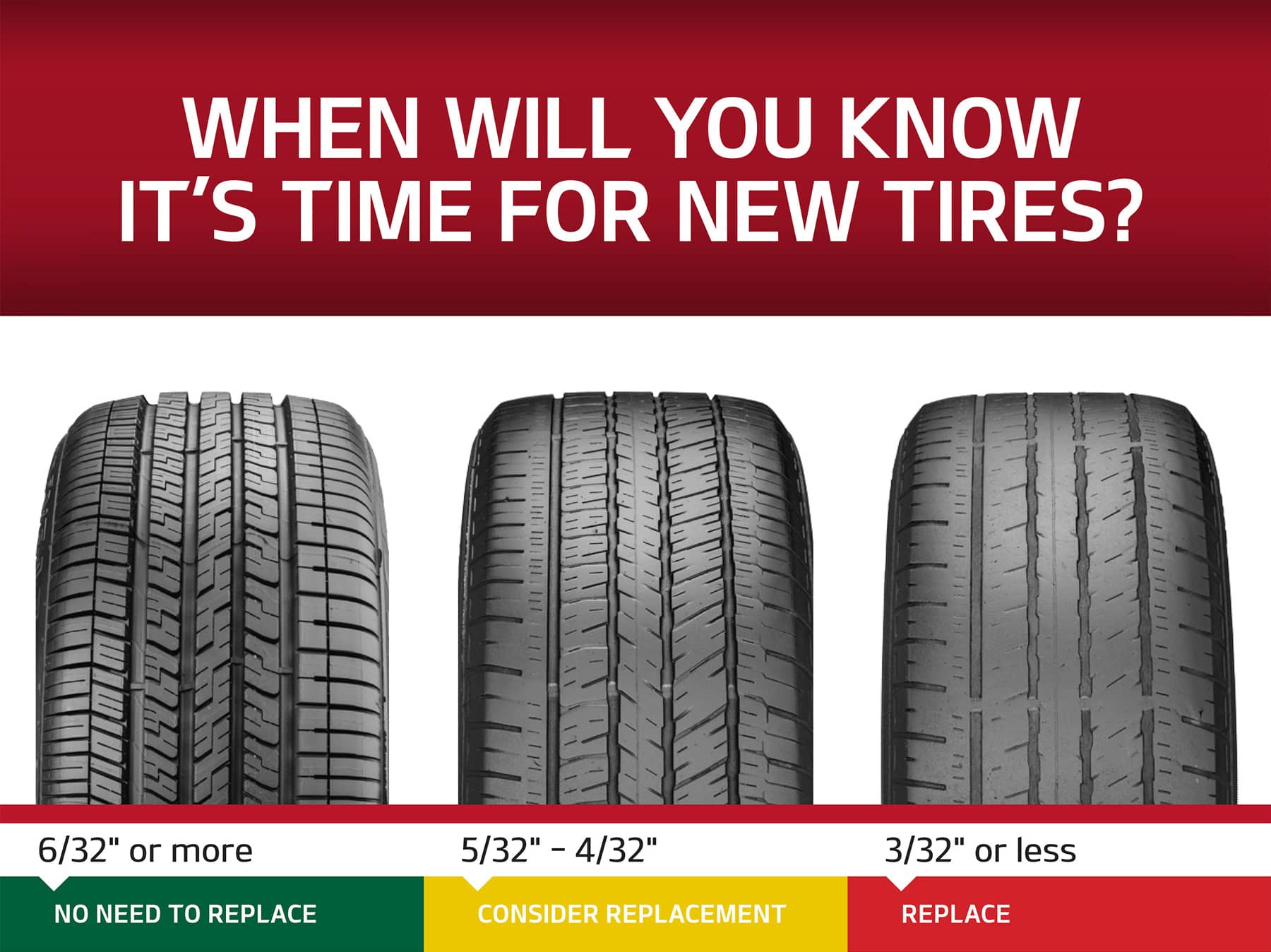 Is it time for new tires in Sheffield AL?