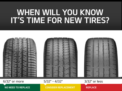 Is it time for new tires?